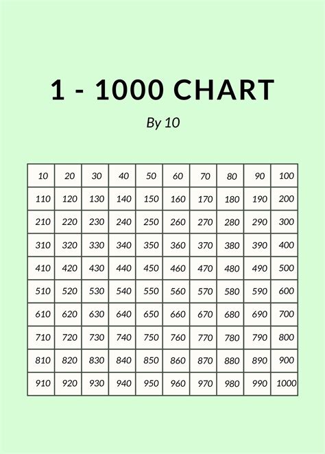 Free Printable 1000 Chart Printable
